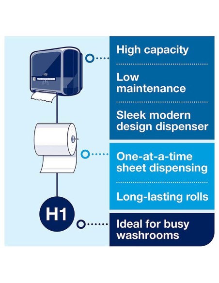 Dispensador Bobina en rollo Negro SCA H1