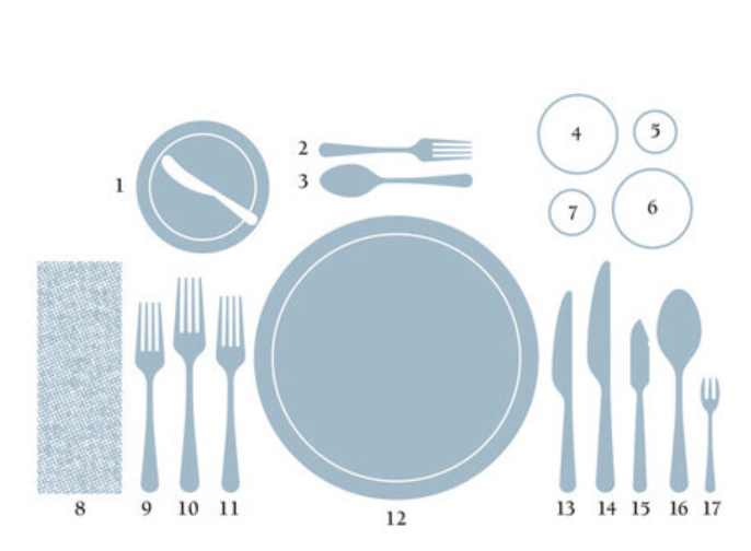 colocación formal de los cubiertos en una mesa